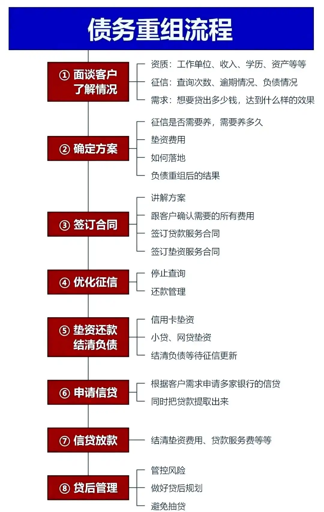 在天峻，中小企业也可以债务重组吗？